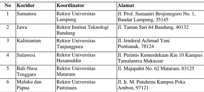 Tabel 1. Alamat Koordinator Koridor dalam Periode 2012-2015