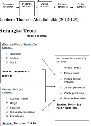 Tabel 1  Skor Penilaian 