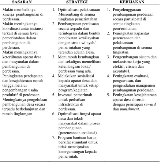 Tabel 1. Sasaran, Strategi, dan Kebijakan dalam Model Desa Membangun di Jawa Barat.  2009 