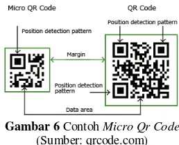 Gambar 6 Contoh Micro Qr Code 