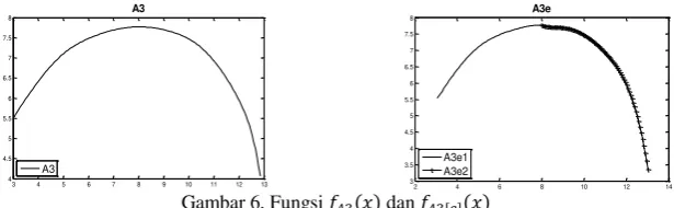 Gambar 6. Fungsi  