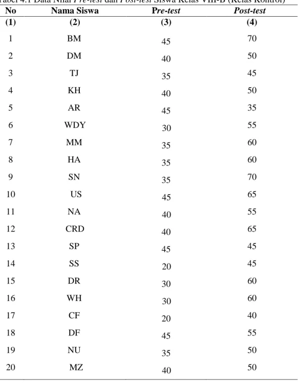 Tabel 4.1 Data Nilai Pre-test dan Post-test Siswa Kelas VIII-B (Kelas Kontrol) 