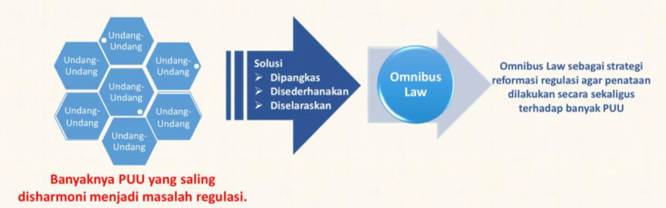 Gambar 1 Model Umum 