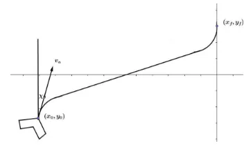 Gambar 1: Model kinematika PUNA tanpa pengaruh angin