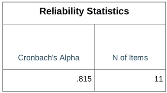 Tabel 3. 4 Uji Reliabilitas Data Pre-Test Variabel Special Event (X)  Reliability Statistics