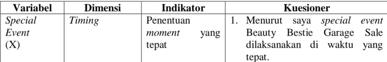 Tabel 3. 1 Tabel operasionalisasi 