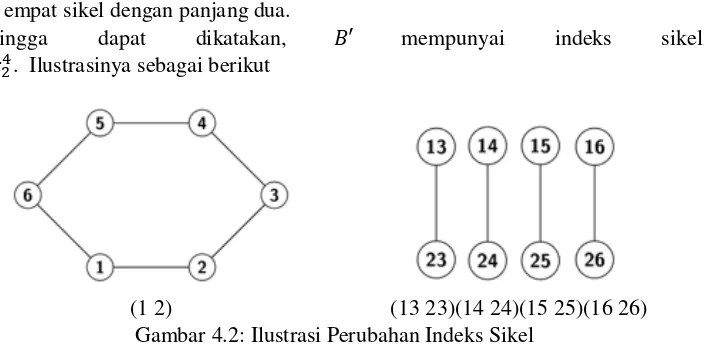 Gambar 4.2: Ilustrasi Perubahan Indeks Sikel 