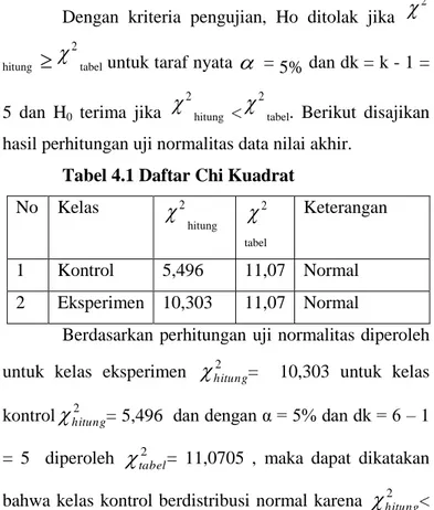 tabel  untuk taraf nyata    = 5% dan dk = k - 1 = 