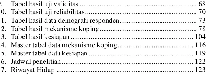 Tabel hasil uji validitas ................................................................