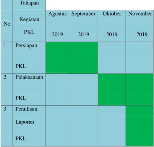 Tabel 1 Jadwal Kegiatan PKL 