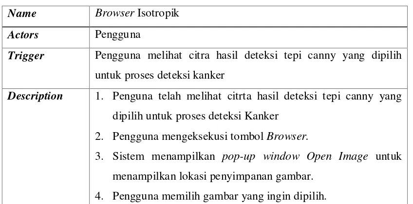 Tabel 3.8 Skenario use case Browser Canny 