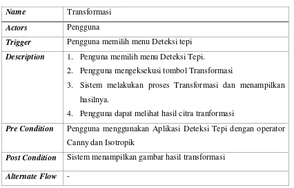 Tabel 3.2 Skenario use case input citra 