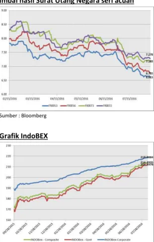 Grafik Resiko 