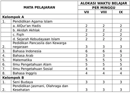 Tabel : Mata Pelajaran Madrasah Tsanawiyah