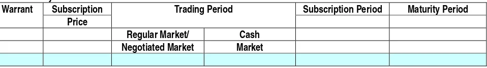 Table Maturity Period Of Warrant 