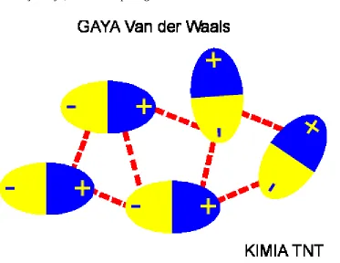 gambar berikut: