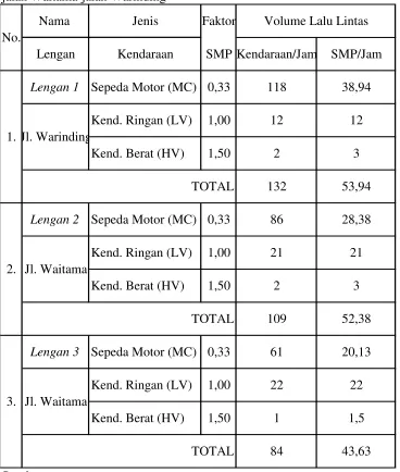 Tabel 4.3b. Volume Kendaraan Maksimum Pada Simpang Tiga jalan Waitama-jalan Warinding