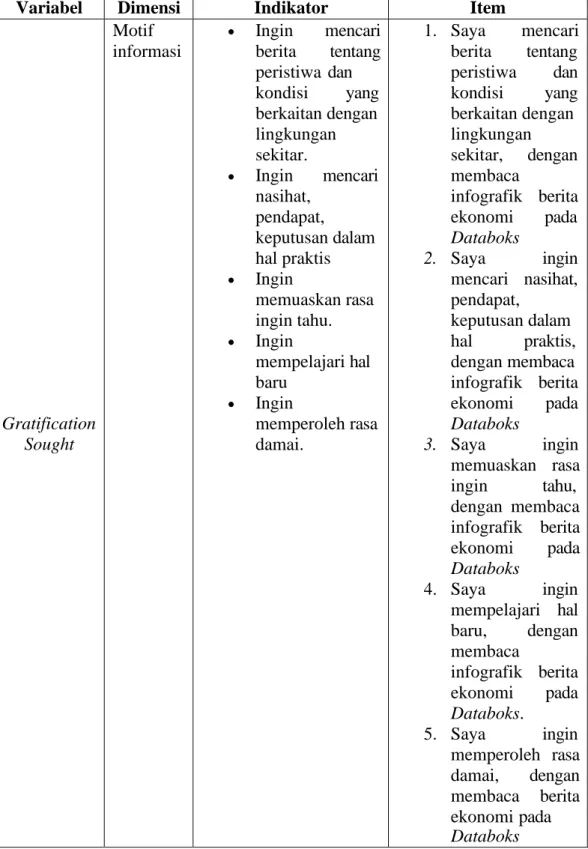 Tabel 3.1 Operasionalisasi Variabel 