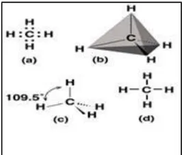 Gambar 1.1 kestabilan struktur tetrahedrall