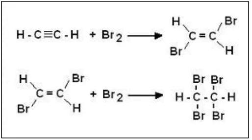Gambar 2.11 . Reaksi adisi alkuna dengan halogen
