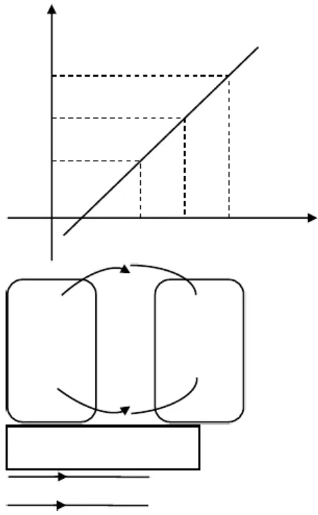 Grafik fungsi y : f (x) = 2x 