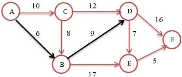 Gambar 2.14 Graph Rute yang dipilih dari Vertex A ke Vertex B 