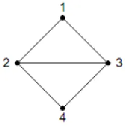 Gambar 2.2  Graph Sederhana ( Hayati & Yohanes, 2014 )  