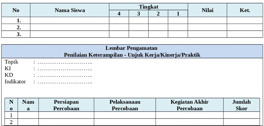 Tabel : Rubrik Penilaian Unjuk Kerja