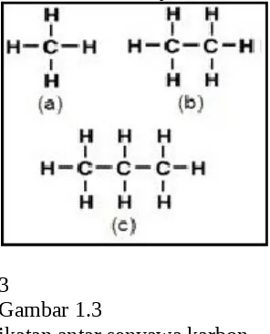 Gambar 1.3 ikatan antar senyawa karbon