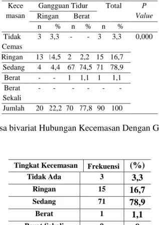 Tabel 7 Distribusi Berdasarkan Tingkat Kecemasan  