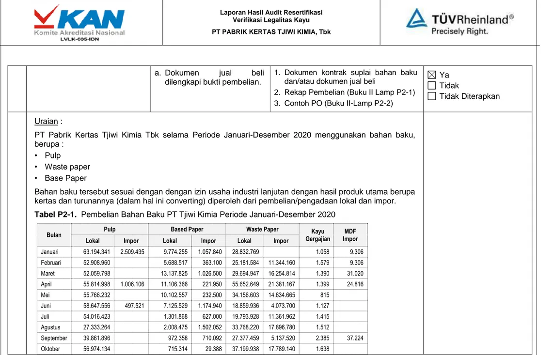 Tabel P2-1.  Pembelian Bahan Baku PT Tjiwi Kimia Periode Januari-Desember 2020 