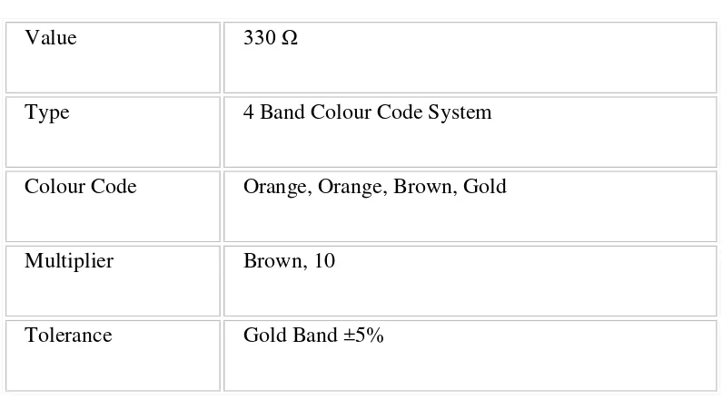 Tabel 2.2 Keterangan Nilai Resistor 