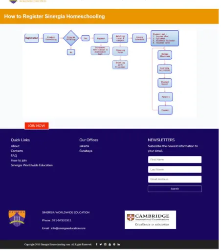 Gambar 4.3 Halaman Admission 