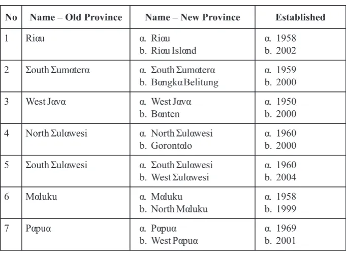 Table 1.  Group of provinces