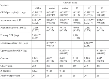 Table 4.  Growth equation