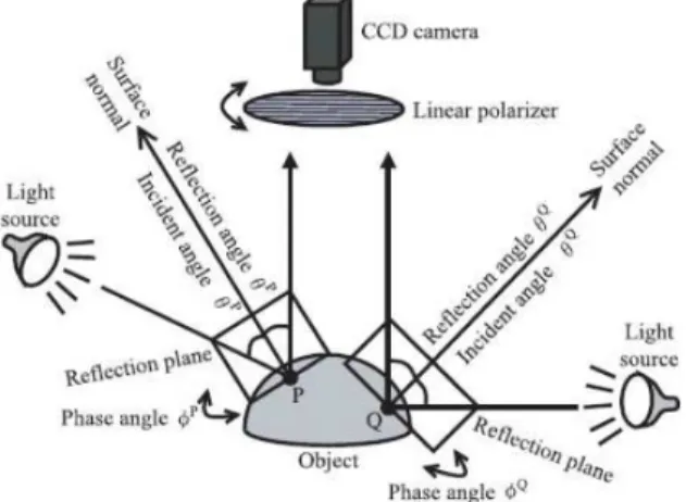 Gambar 5. Instalasi kamera polarisasi deteksi 