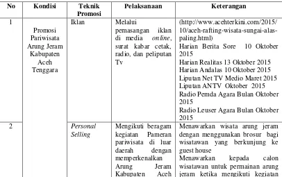 Tabel 5.3 Teknik Promosi Pariwisata Arung Jeram 
