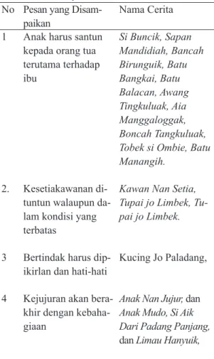 Tabel  1  Cerita  Anak  Minangkabau  dan  Pesannya