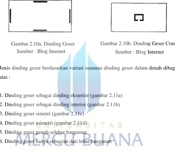 Gambar 2.10b. Dinding Geser Core 