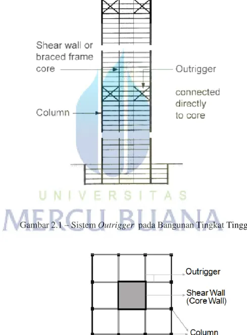 Gambar 2.1 – Sistem Outrigger  pada Bangunan Tingkat Tinggi 