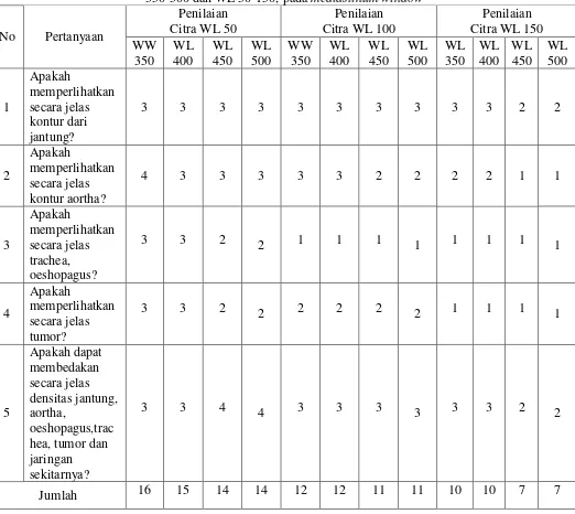 Table .2 Hasil Penilaian Kualitas citra CT Scan thorax pengamat 2 untuk WW 