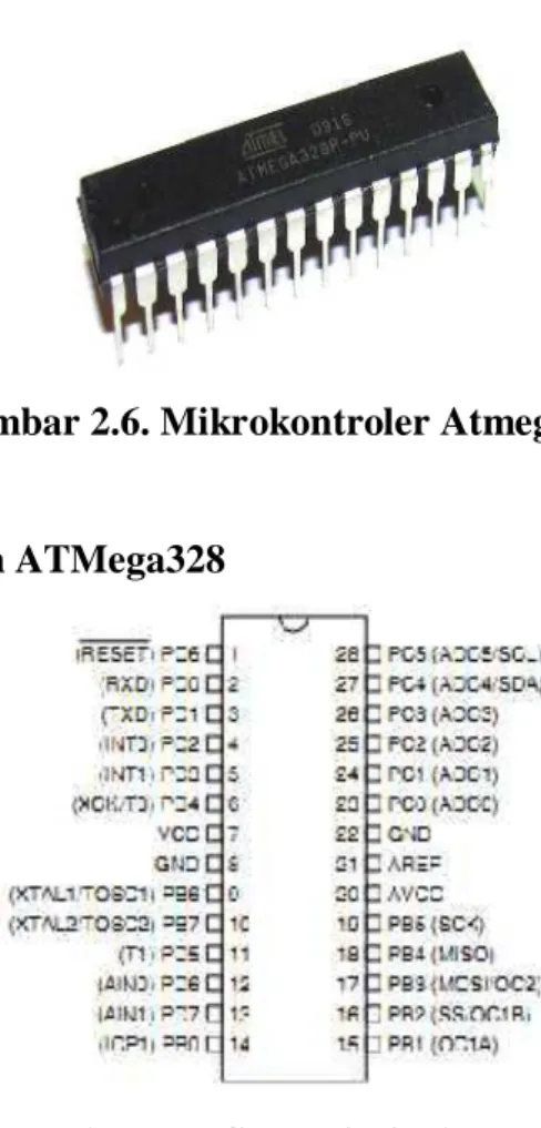 Gambar 2.6. Mikrokontroler Atmega328 
