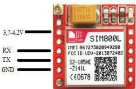 Gambar 2.12. Bentuk Fisik Modul GSM SIM800L 