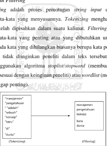 Gambar 3.5. Proses Tokenizing dan Filtering  (Sumber: Ulina, 2014) 