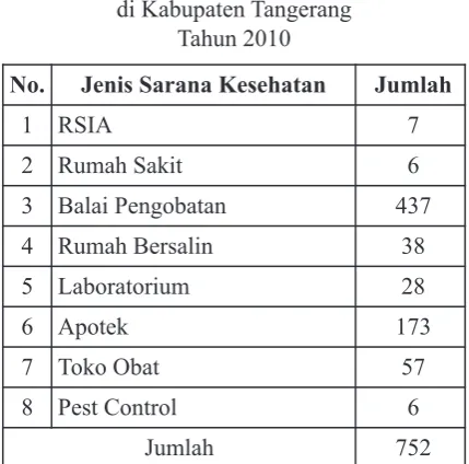 Tabel 13. Tenaga Kesehatan Berijindi Kabupaten Tangerang Tahun 2010