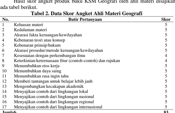 Tabel 2. Data Skor Angket Ahli Materi Geografi 