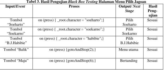 Tabel 2. Hasil Pengujian Black Box Testing Halaman Menu Utama 