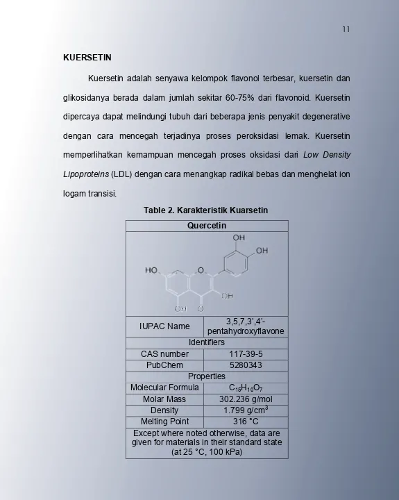 Table 2. Karakteristik Kuarsetin