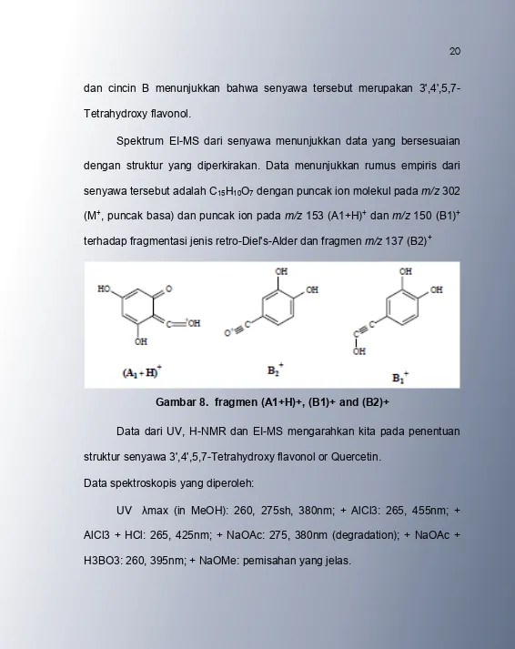 Gambar 8.  fragmen (A1+H)+, (B1)+ and (B2)+