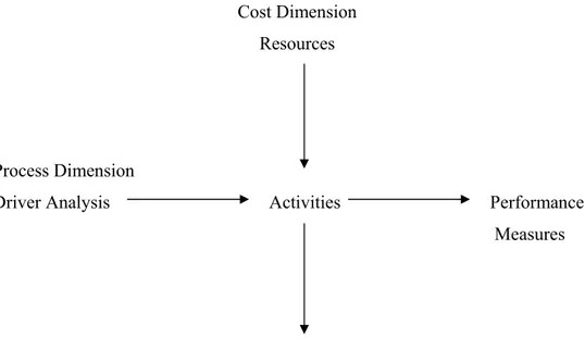 Gambar 2.2. The Two Dimension ABM Model 